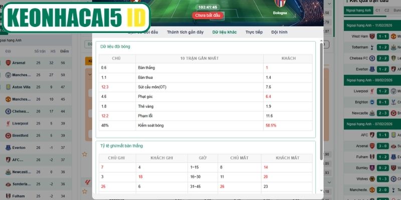 Soi kèo bóng đá Torino vs Bologna (00:00 16-02, Serie A) 4 Thông tin lực lượng trận Torino vs Bologna (00:00 16-02, Serie A)