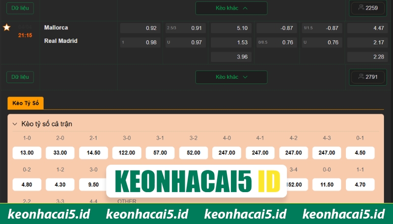 Soi Kèo Mallorca Vs Real Madrid Vào 21h15 Ngày 04/04 4 Soi kèo Mallorca vs Real Madrid cực chuẩn