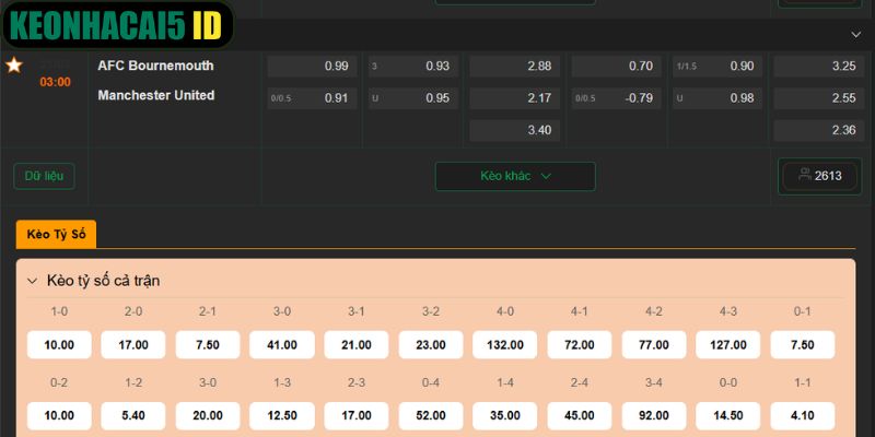 Soi kèo trận đối đầu vào ngày 21/3