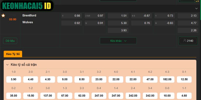 Nhận Định Trận Brentford Vs Wolves Lúc 03h00 Ngày 17/03 4 Dự đoán tỷ lệ kèo Brentford vs Wolves