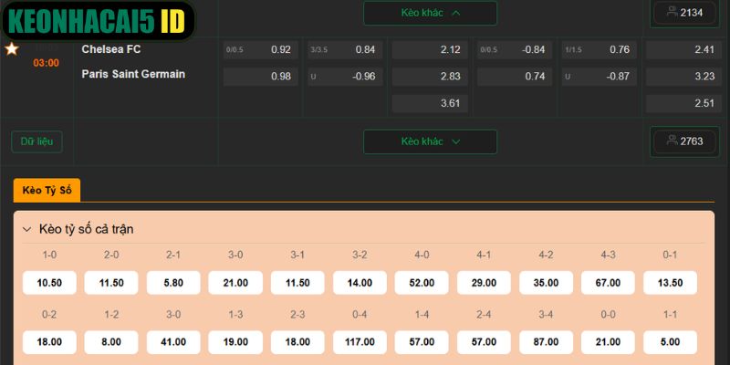 Phân Tích Màn So Tài Chelsea Vs PSG 3h00 18/03 Chính Xác 4 Soi kèo chi tiết về trận đấu hấp dẫn và căng thẳng tại C1