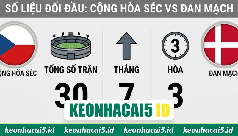 Nhận Định Trận Đấu Cộng Hòa Séc Vs Đan Mạch Ngày 01/04 Lúc 01h45 2 Lịch sử từng chạm trán trên sân cỏ của hai đội