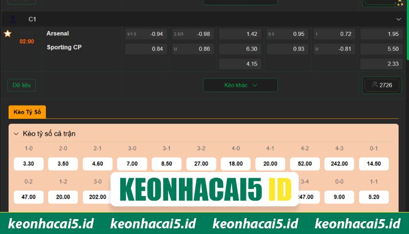 Soi kèo bóng đá giữa Arsenal vs Sporting CP