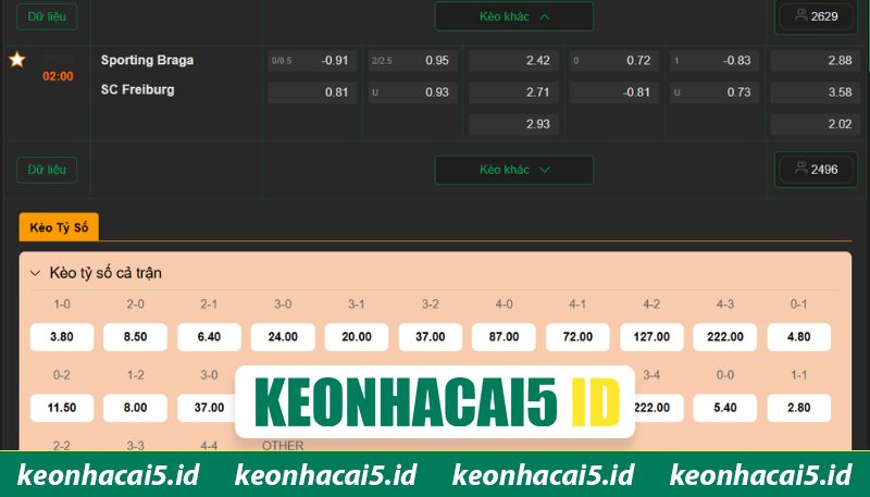 Soi kèo Sporting Braga - SC Freiburg chi tiết