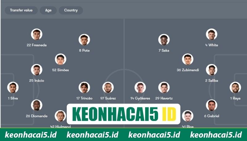 Soi kèo chi tiết trận Sporting CP vs Arsenal