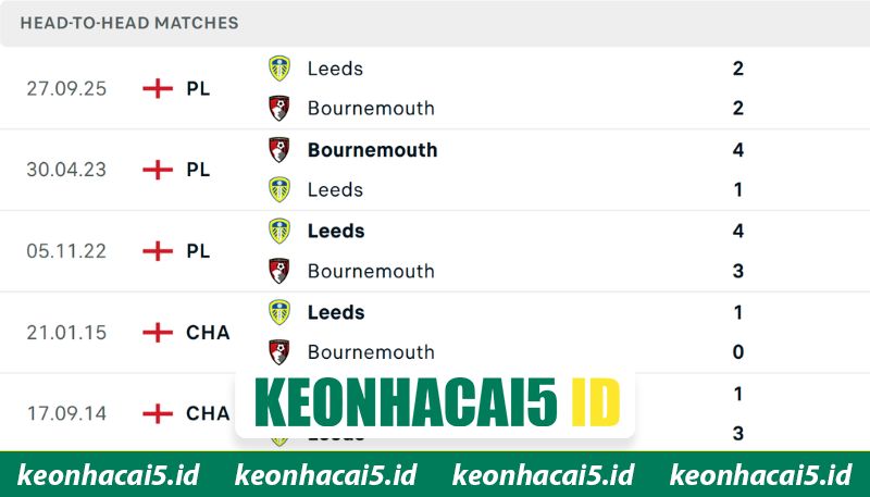 Sự khác biệt phong độ giữa AFC Bournemouth vs Leeds United