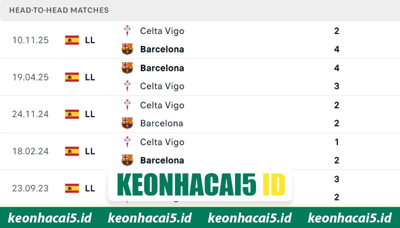 Nhận Định Barcelona Vs Celta Vigo Lúc 02:30 Ngày 23/04 - La Liga 2 Lịch sử cả hai đội từng chạm trán