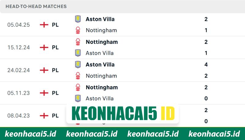 Nhận Định Nottingham Forest Vs Aston Villa Lúc 2:00 Ngày 01/05 - UEFA Europa 2 Nhận định đối đầu giữa Nottm Forest vs Aston Villa