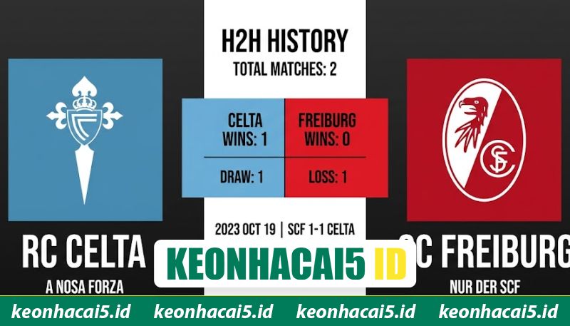Thành tích đối đầu trong quá khứ giữa hai CLB bóng đá