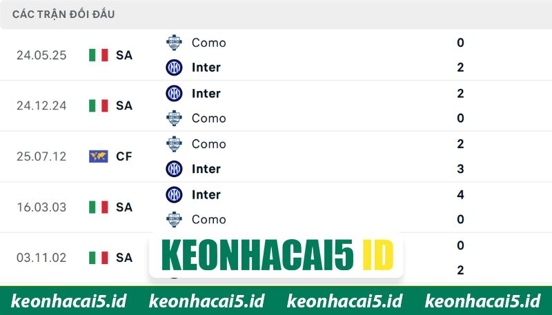 Nhận Định Como Vs Inter Milan Vào 1:45 Ngày 13/4 - Serie A 2 Lịch sử chạm trán Como - Inter Milan