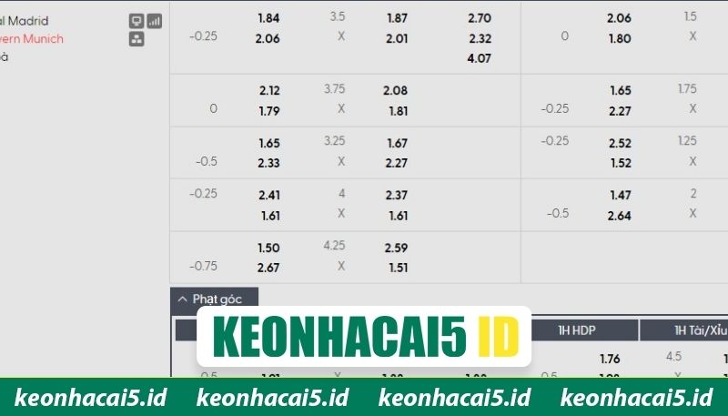 Nhận định chi tiết trận cầu Real vs Bayern Munich