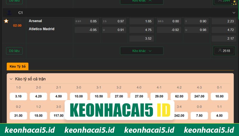 Nhận Định Arsenal Vs Atletico Madrid Lúc 02:00 Ngày 06/05 - Champions League 4 Soi kèo cuộc chiến Arsenal vs Atletico Madrid
