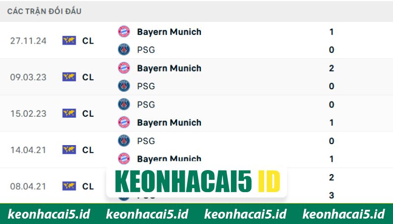 Các cuộc chạm trán Bayern Munich vs PSG