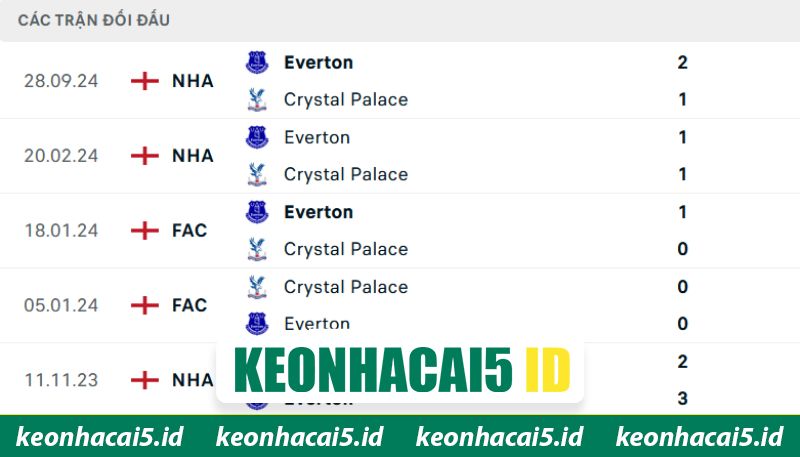 Nhận Định Crystal Palace Vs Everton Lúc 20H00 Ngày 10/5 - Premier League 2 Lịch sử đầy kịch tính của hai đội Ngoại hạng Anh