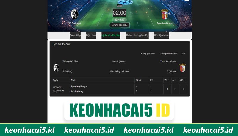 Các cuộc đối đầu giữa SC Freiburg và Sporting Braga