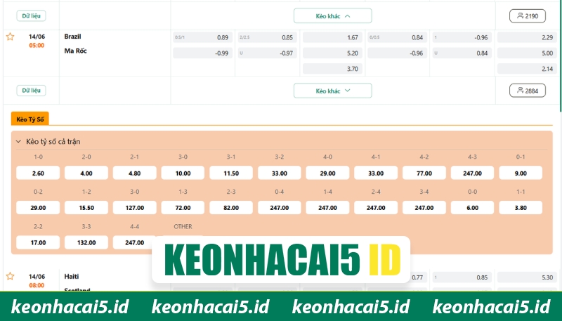 Nhận Định Brazil Vs Ma Rốc Lúc 05H00 Ngày 14/06 - World Cup 3 Dự đoán kèo đấu giữa Brazil vs Ma Rốc