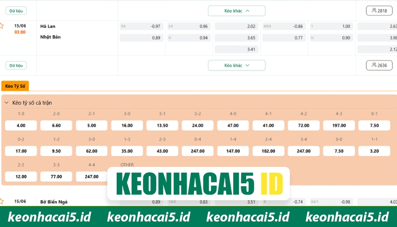 Nhận Định Hà Lan Vs Nhật Bản Lúc 03H Ngày 15/06 - World Cup 4 Cùng Keonhacai đưa ra đánh giá tỷ lệ trước trận đấu