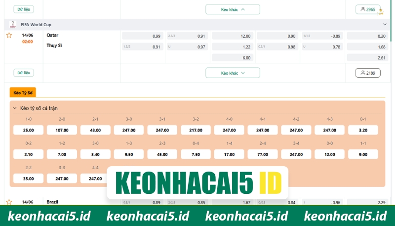 Cùng Keonhacai đánh giá tỷ lệ trước trận đấu