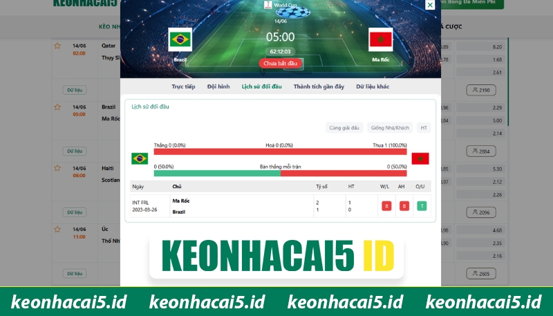 Nhận Định Brazil Vs Ma Rốc Lúc 05H00 Ngày 14/06 - World Cup 1 Thống kê kết quả giữa hai đội trong quá khứ