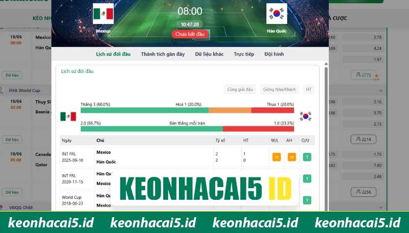 Lịch sử so tài của Mexico vs Hàn Quốc